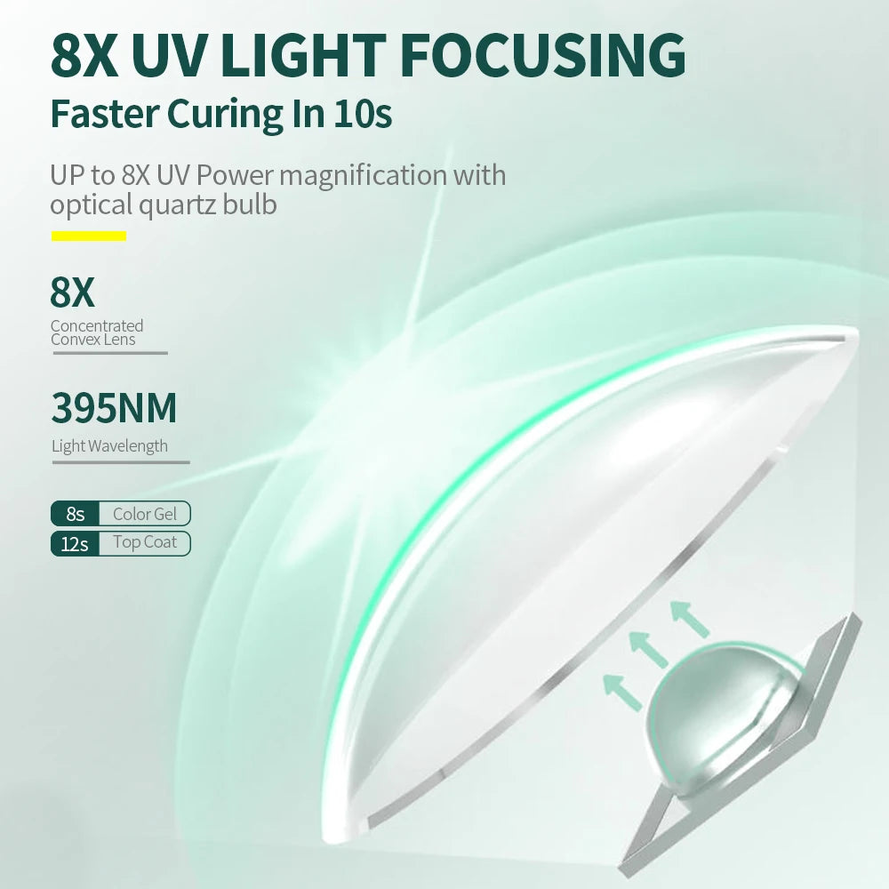 Mini UV Nail Lamp